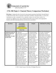 Classical Theory Comparison Goals Techniques For Therapy Course Hero