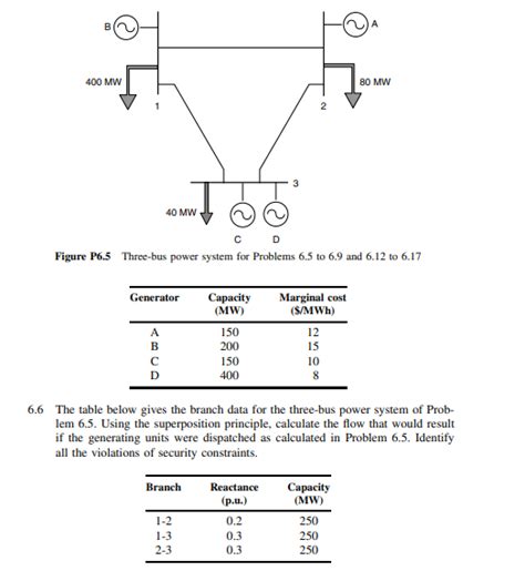 Solved Consider The Three Bus Power System Shown In Figure Chegg