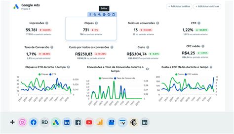 Relat Rios E Dashboards De Redes Sociais E Marketing Digital Reportei