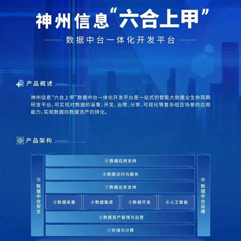 Fintech产品 神州信息“六合上甲”数据中台一体化开发平台神州信息 商业新知