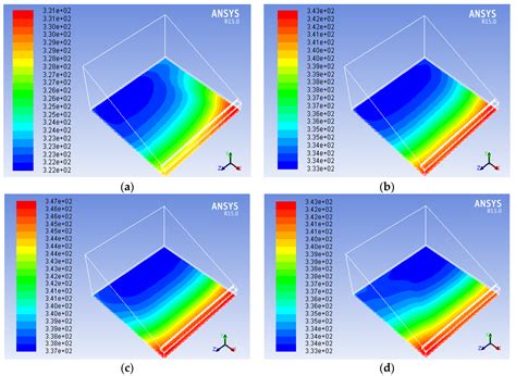 Energies Free Full Text Experimental Analysis And Cfd Modeling For