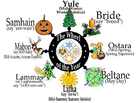 Pagan Calendar 2025 Uk Wynn Amelina