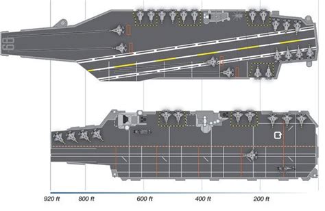 Uss Nimitz Size Comparison