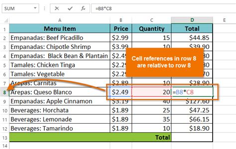 Excel 2013 Relative And Absolute Cell References