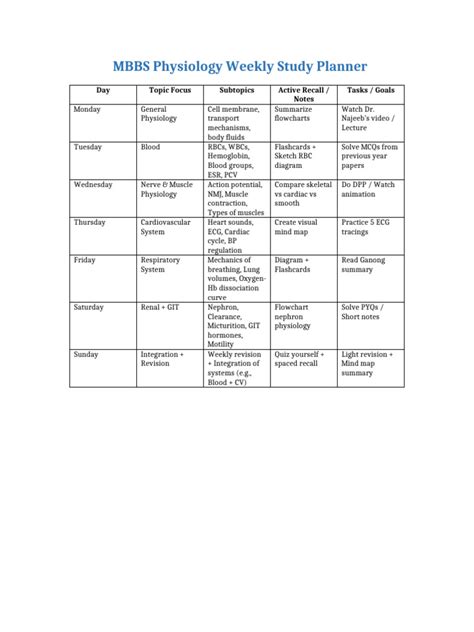 Physiology Planner