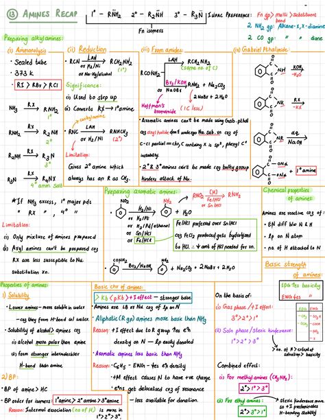 SOLUTION: Amines - Class 12 Chemistry Cheat Sheet - Studypool