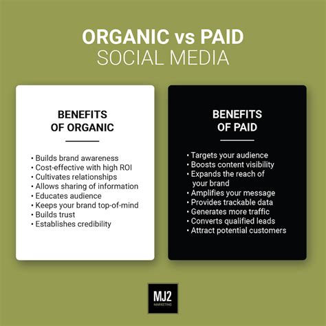 Paid Vs Organic Social Media Marketing The Benefits And Challenges