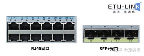 看完你就知道交换机端口该搭配什么光模块了 知乎