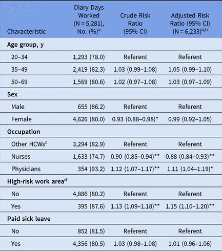 Which Healthcare Workers Work With Acute Respiratory Illness Evidence