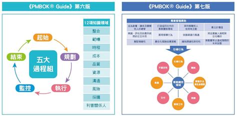 從專案管理演進探討專案經理的思維專案經理雜誌