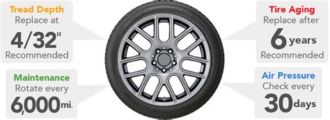 Safety Tire | Tire Safety | Tire Safety Tips | Discount Tire