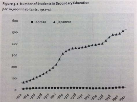 Through the Eyes of the Colonized: Japanese Imperialism in Korea