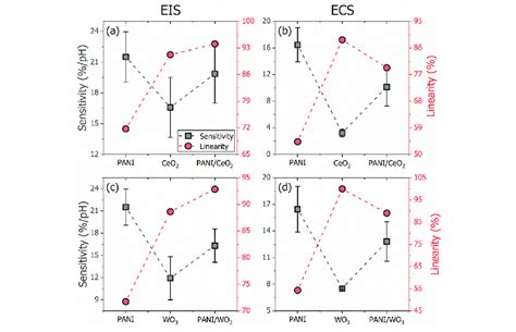 Comparison Of The Analytical Values Of Merit Sensitivity And Download Scientific Diagram