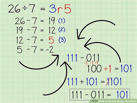 How To Divide Binary Numbers 13 Steps With Pictures WikiHow