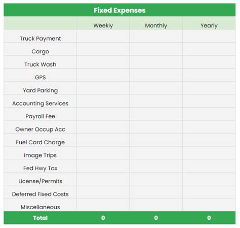 3 Best (FREE & Paid) Trucking Expenses Spreadsheet Templates using ...