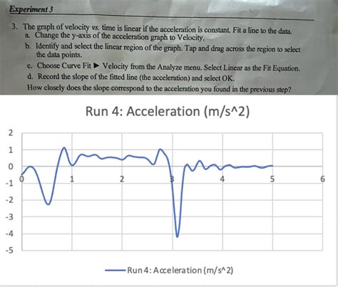 Solved Experiment 3 3. The graph of velocity vs. time is | Chegg.com