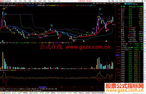 通达信地量群副图指标 提示大概率见底信号源码 通达信公式 公式网