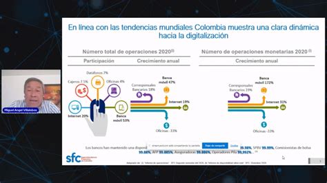 Superfinanciera on Twitter En Internet y banca móvil se hace el 73