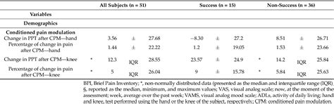 Table From Development Of A Clinical Prediction Rule For Treatment