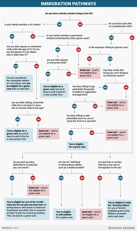 Wait Your Turn The Incredibly Complicated Process Behind Legal Immigration To The Us