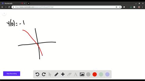 SOLVED Use The Direction Field Labeled IV Above To Sketch The Graphs