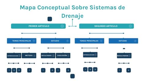 MAPA CONCEPTUAL SOBRE DRENAJES