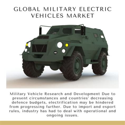 Global Military Electric Vehicles Market