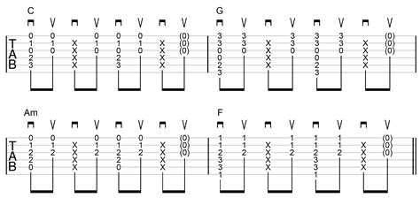 How To Sound Better Strumming Guitar