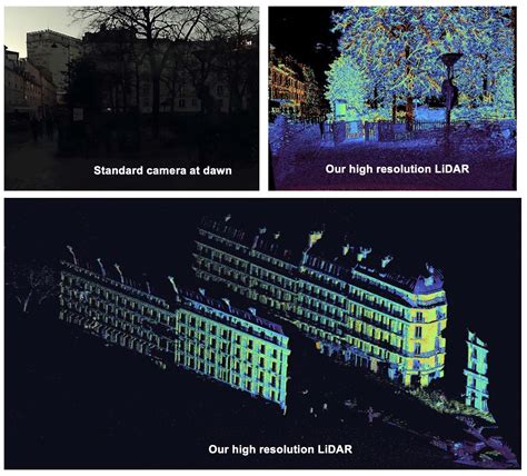 Iridesense An Advanced Multispectral D Perception Solution