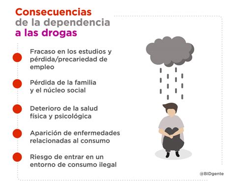 Causas De La Drogadicción Descubre Los Factores Clave Que Influyen En Este Problema Social