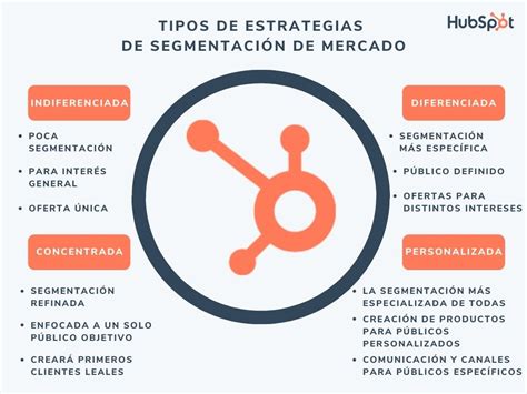 Los Segmentos De Mercado Son Categorías De Clientes Con Características