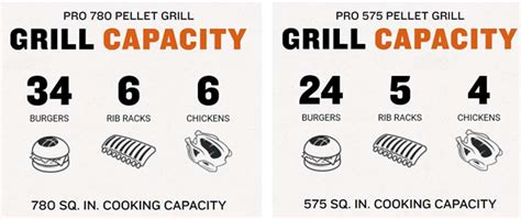 Best Traeger Grill Reviews: Are Traeger Still King in 2023?