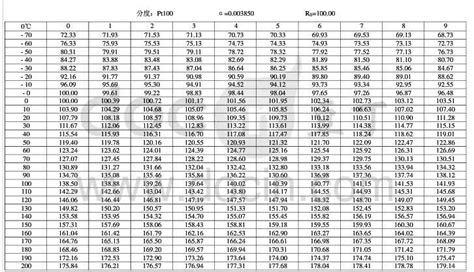Ultimate Guide to Understanding PT1000 Datasheets