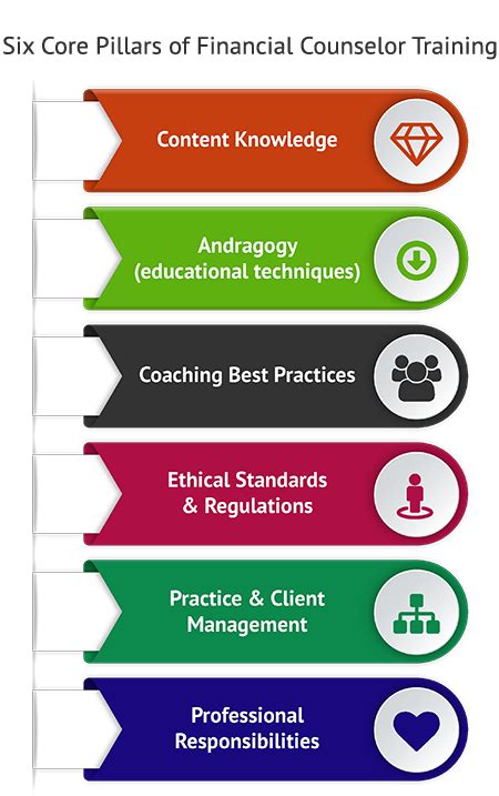 financial counselor step  step guide nfec