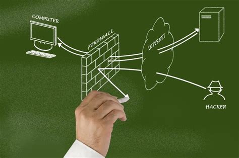 Где требуются межсетевые экраны ФСТЭК? | Ubuntu-News.Ru
