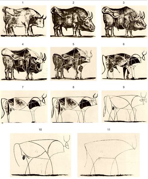 Picasso Drawing Bull Painting Pablo Picasso Artwork