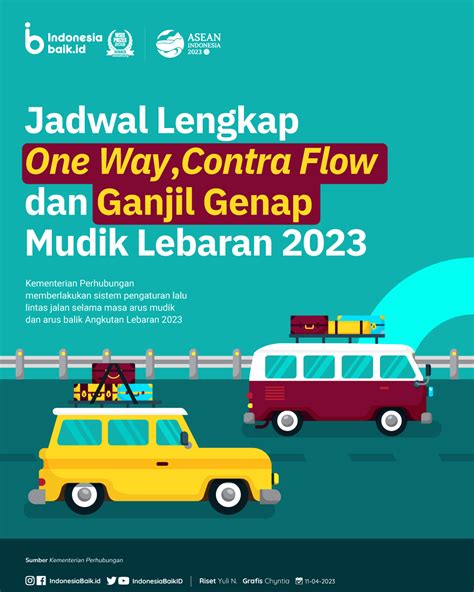 Jadwal Lengkap One Way Contra Flow Dan Ganjil Genap Mudik Lebaran 2023