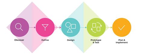 HCD Series Human Centered Design Explained Outwitly