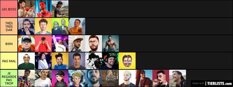 Youtubeur Tier List