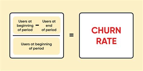 customer churn strategies