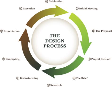 How To Make A Detailed Design Diagram Process Design Simulat