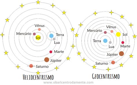 O Modelo Geocêntrico De Ptolomeu 85 165 Dc Que Considerava A