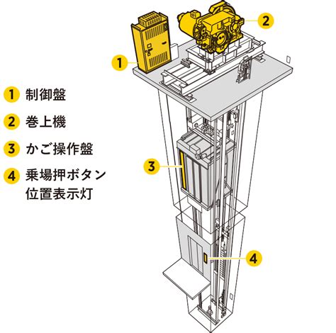 Pick Up マルチメーカー対応のリニューアル No 67 Fujitec