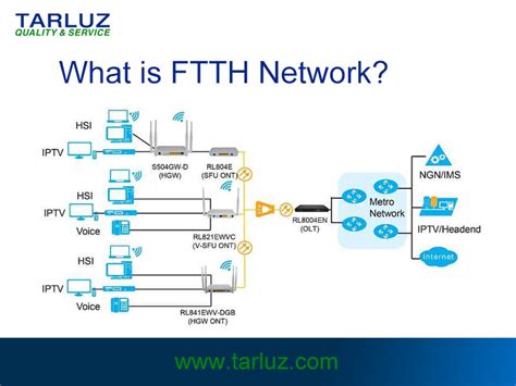 Illustration Of How To Connect The Terminal Box In Ftth Solution