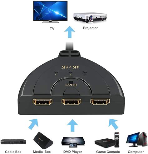 Hdmi Switch Gana Port K Hdmi Switch X Switch Splitter With Pigtail