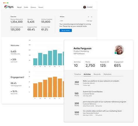 Customer Marketing Platform - HYVE