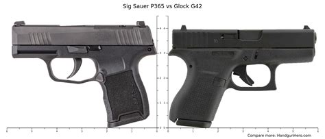 Sig Sauer P365 Vs Glock G42 Size Comparison Handgun Hero