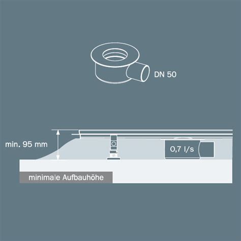 Tece Drainline Duschrinnen Online Kaufen Bei Reuter