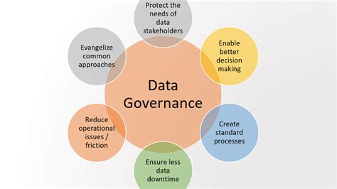 The Power Of Data Governance Unlocking The Value Of Your Data Assets