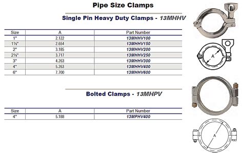 Sanitary Pipe Size Clamps